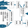 安心・安全への道 ③ 安全監視員と活動者の意識差に潜むリスク